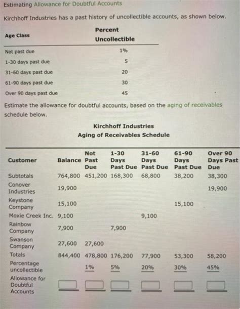 Solved Estimating Allowance For Doubtful Accounts Kirchhoff Chegg