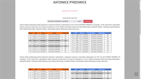 Meteoprognoza Pl On Twitter Ten Moment Kiedy Rok Zamieniasz