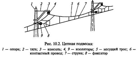 Тяговая сеть