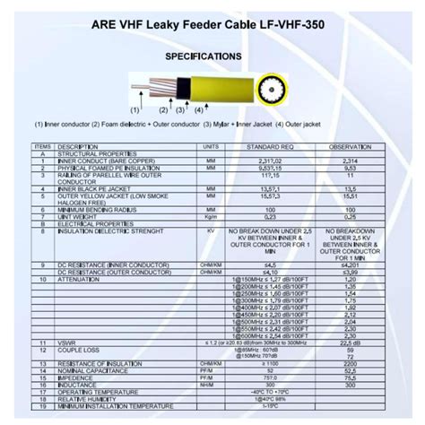 vhf leaky feeder cable milago