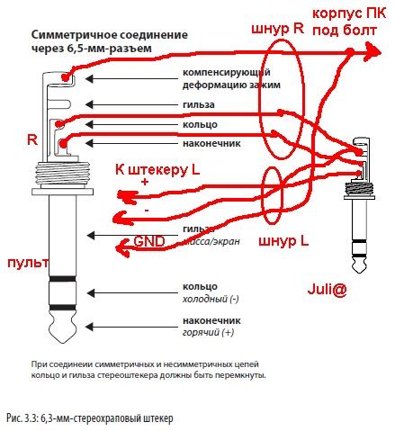 Что такое балансный и небалансный вход