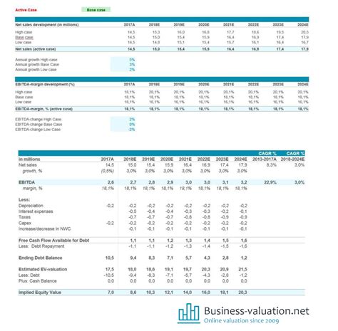 Leveraged Buyout Model (LBO) Excel Model for Private Equity - Eloquens