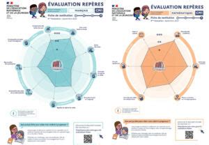 Évaluations nationales en CM1 consultez les et découvrez tous les