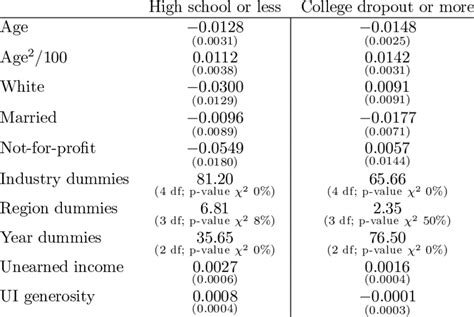 The Mobility Equation Download Table