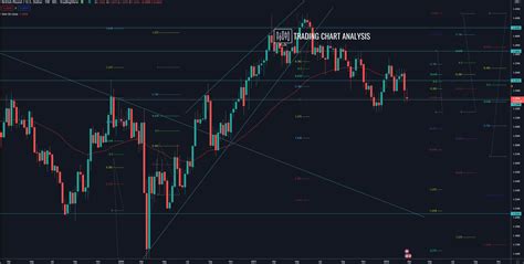 Gbp Usd Technical Analysis Bearish Break Trading Analysis Gbp Usd