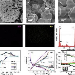 Ac SEM Images D E EDS Spectrums Electrochemical Performance