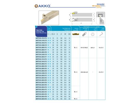 AKKO ADKT-TD-R-2525-2-T17 - External Grooving Toolholders ADKT-TD-R ...