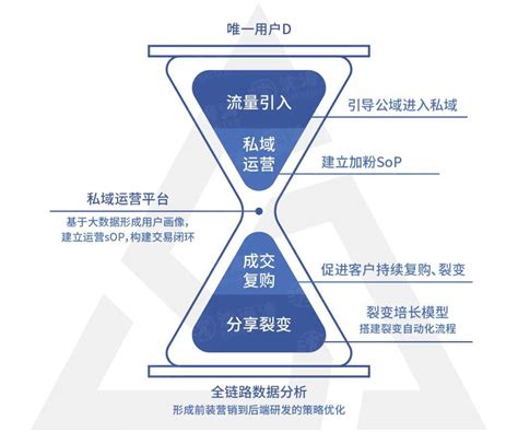 CRM客户关系管理流程图优化客户体验