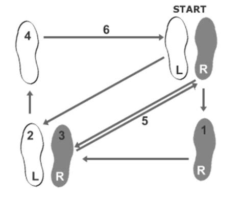 Illustrated Guide To Essential Swing Dance Moves