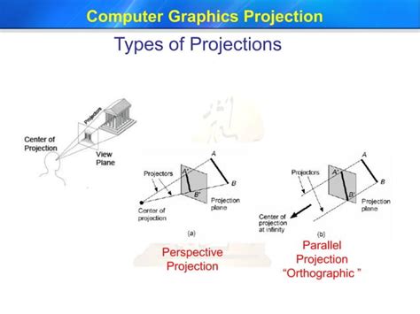 3 Projection Computer Graphics Ppt