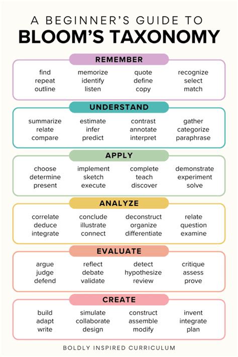 turn   blooms taxonomy verbs  engaging math activities