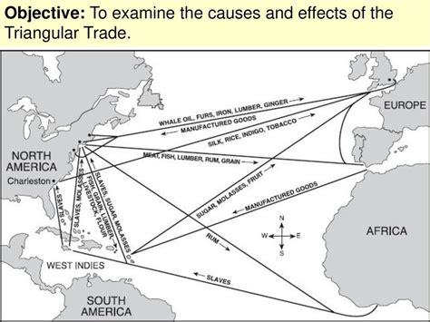 Triangular Trade Diagram