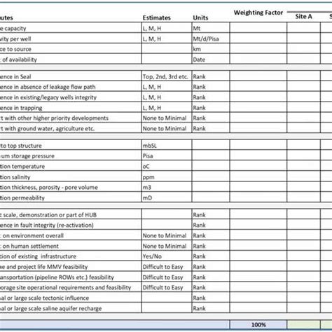 Candidate Ranking And Selection Matrix Reproduced From Siqing Xu Et