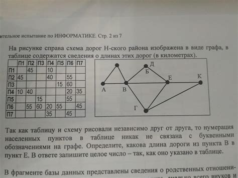 На рисунке справа схема дорог Н-ского района изображена в виде графа, в ...