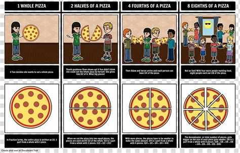pizza fractions fraction chart mathematics business explain