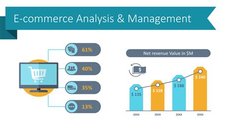 Slide Ideas For E Commerce Analysis And Strategy Presentation Blog