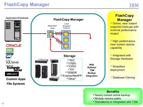 Ibm Spectrum Protect Overview