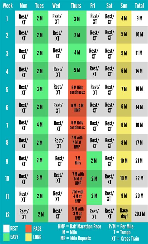 The Ultimate Beginner Half Marathon Training Plan