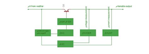 Digital bench power supply – PocketMagic