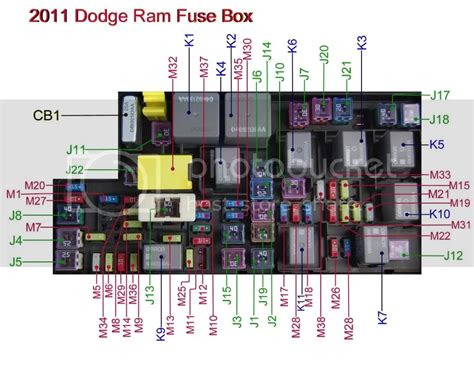Fuse Box Diagram 2011 Ram 1500 at Cecil Messer blog