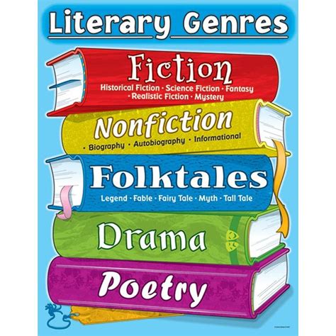 chart literary genres literary genre fiction  nonfiction