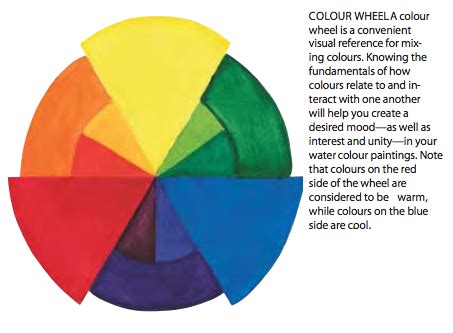 SB06: Watercolor Color Wheel | Drawing – Graphic Novels