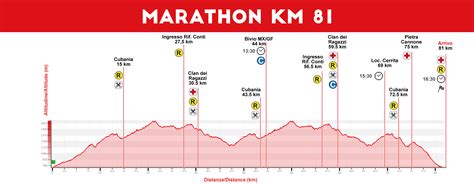 Vem Altimetria Mx Etna Marathon Mtb