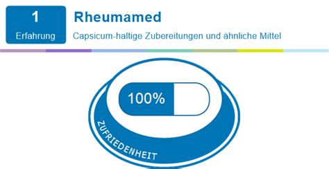Rheumamed | Erfahrungen mit Medikamenten und deren Nebenwirkungen ...
