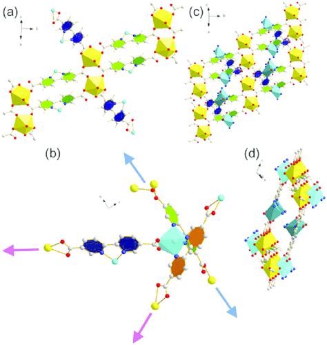 A The D Uranyl Bpdc Chain In Cu B Coordination Environment Of