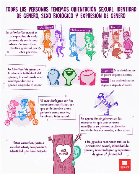 Las Diferencias Entre G Nero Identidad Y Orientaci N Sexual Belover