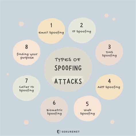 Types Of Spoofing Attacks Rcybersecurityexams