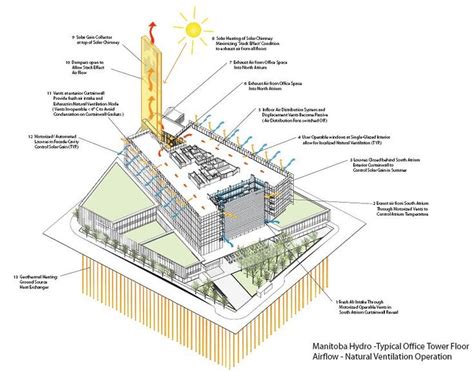 Manitoba Hydro Manitoba Hydro Concept Diagram