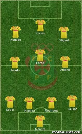 All Futebol Clube Paços de Ferreira Portugal Football Formations page 8