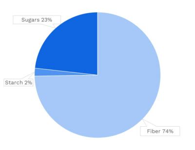 Brazil Nut Nutrients