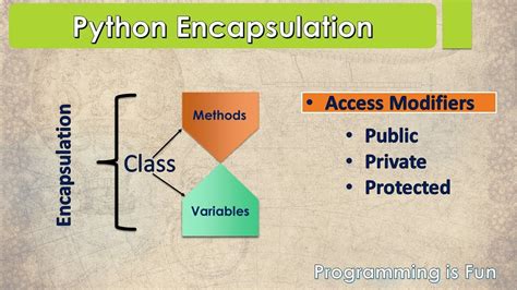 Encapsulation In Python Guide PYnative 54 OFF