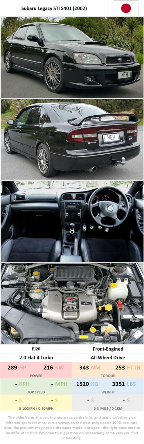 Subaru Legacy Sti S401 2002 9gag