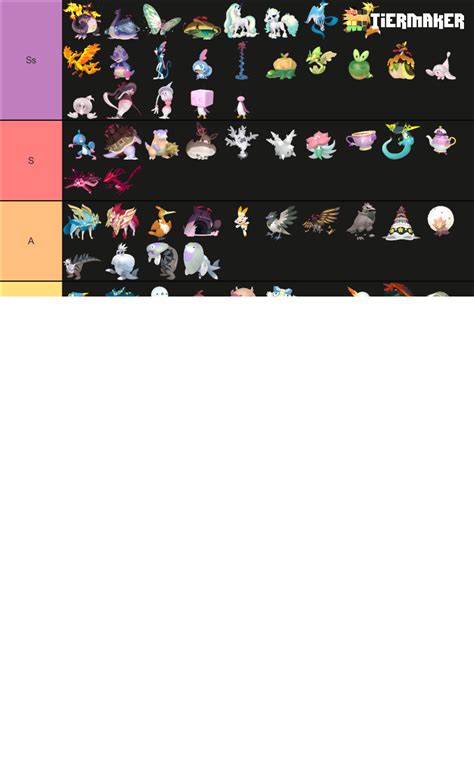 Shiny Galar Pokemon Tier List Community Rankings TierMaker