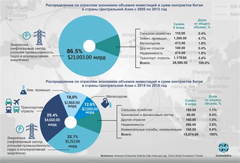 Центральная Азия на карте нового Шелкового пути - Central Asia ...