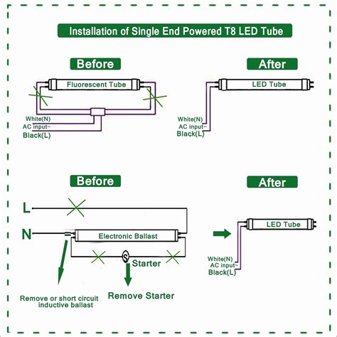 T8 Led Ballast Bypass Wiring Diagram