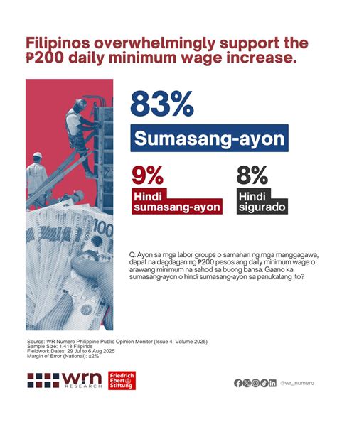 FES Philippines - FES Philippines added a new photo.