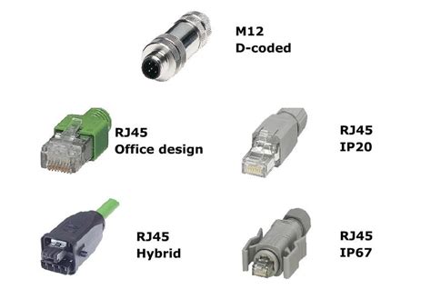 5. Types of copper based cables connectors. | Download Scientific Diagram