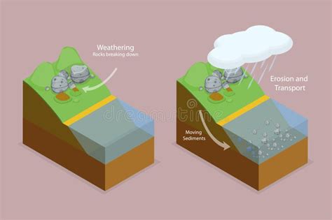 Erosion Diagram Process
