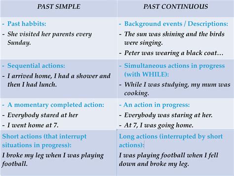 English In Wonderland Past Simple Vs Past Continuous