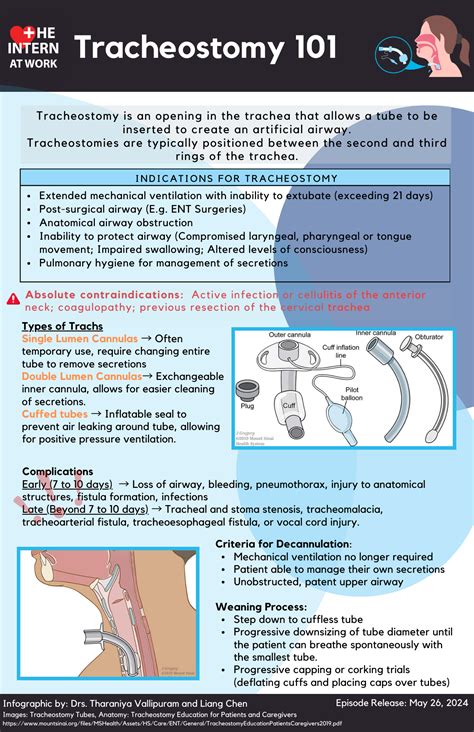 Tracheostomy 101 — The Intern At Work