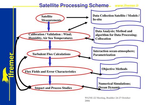 satellite data powerpoint    id
