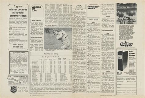AMATEUR NEWS Golf Digest JANUARY 1976
