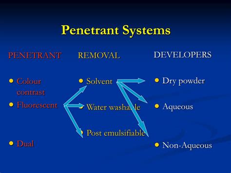 comprehensive guide  penetrant testing  properties
