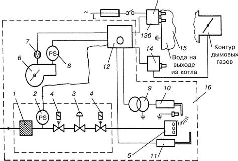 Автоматизация котельных, сигнализация, автоматика безопасности ...