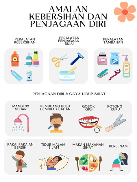 Amalan Penjagaan Diri Dan Kebersihan Pdf