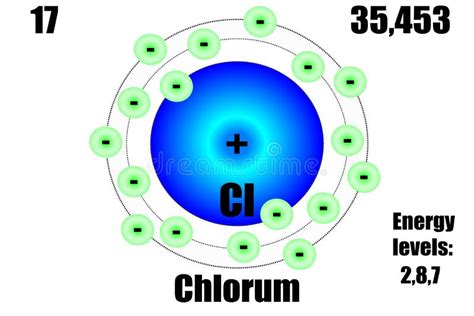 Chlorine Relative Atomic Mass Number At Timothy Abell Blog